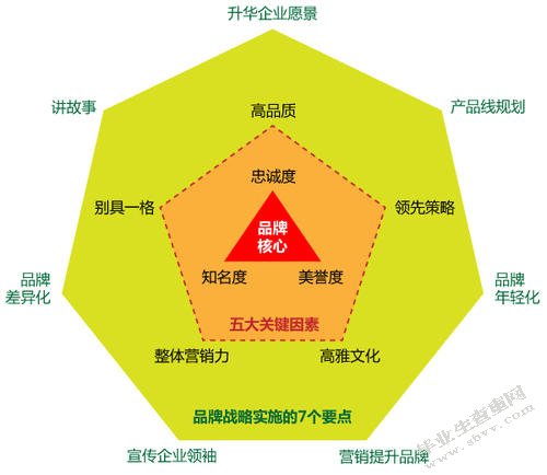 电商企业网络营销策略研究 —以瑞之美公司为例
