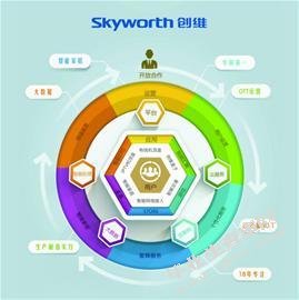 电器产品市场营销渠道策略分析----以创维电视为例
