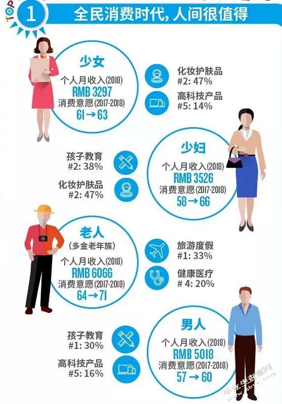 大众传媒发展对女性消费效应的影响