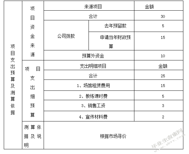 无锡市亿泽辉体育有限公司青少年篮球暑期训练营的策划与设计