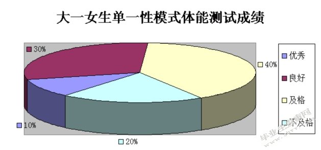 南京城市学院学生提高个体素质方案