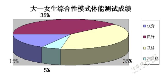 南京城市学院学生提高个体素质方案