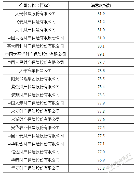  PA车险理赔服务改善研究
