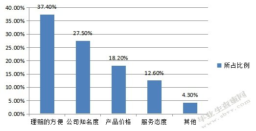  PA车险理赔服务改善研究