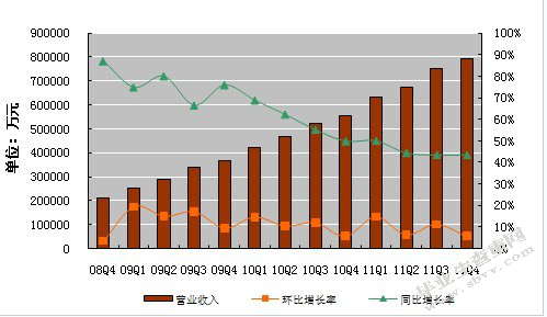 浅议腾讯公司国际营销策略