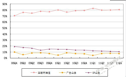 浅议腾讯公司国际营销策略