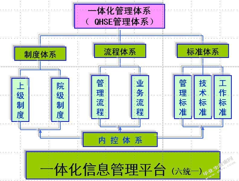 论公司治理中的会计控制