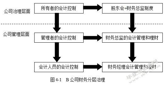 论GS公司财务管理存在的问题及对策