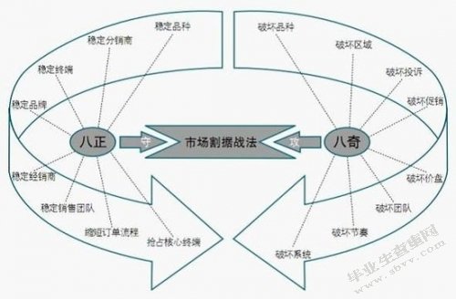 论加多宝与王老吉分销渠道的冲突与解决