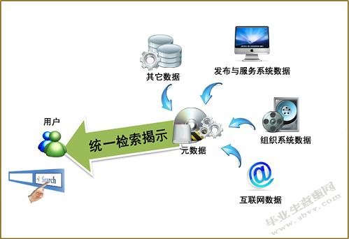 立足当下 着眼未来—上海图书馆的服务体系特色