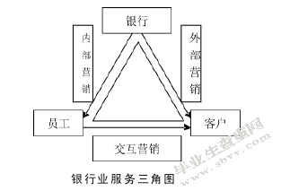 深圳发展银行的市场营销策划