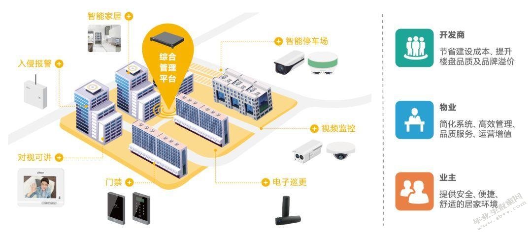 广州市增城区城市社区管理存在的问题及对策