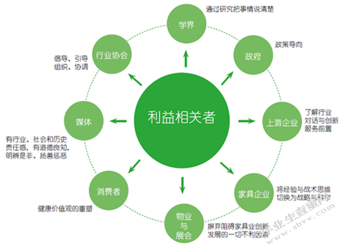 城市社区建设与管理模式研究+