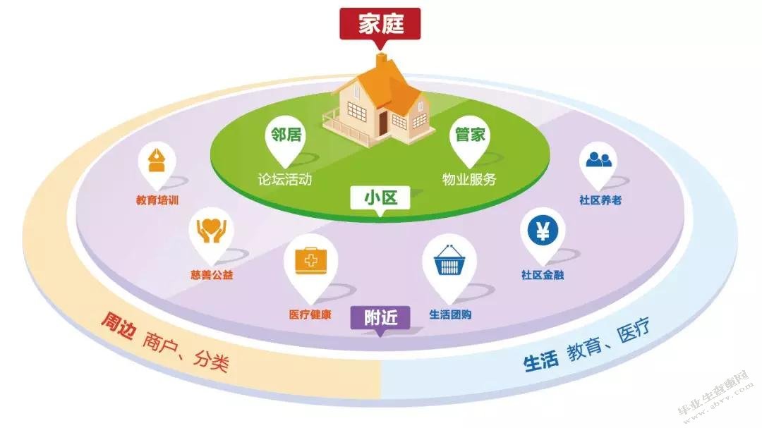 城市社区建设与管理模式研究+