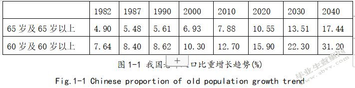 城市持续照护老年人社区建筑可持续设计研究