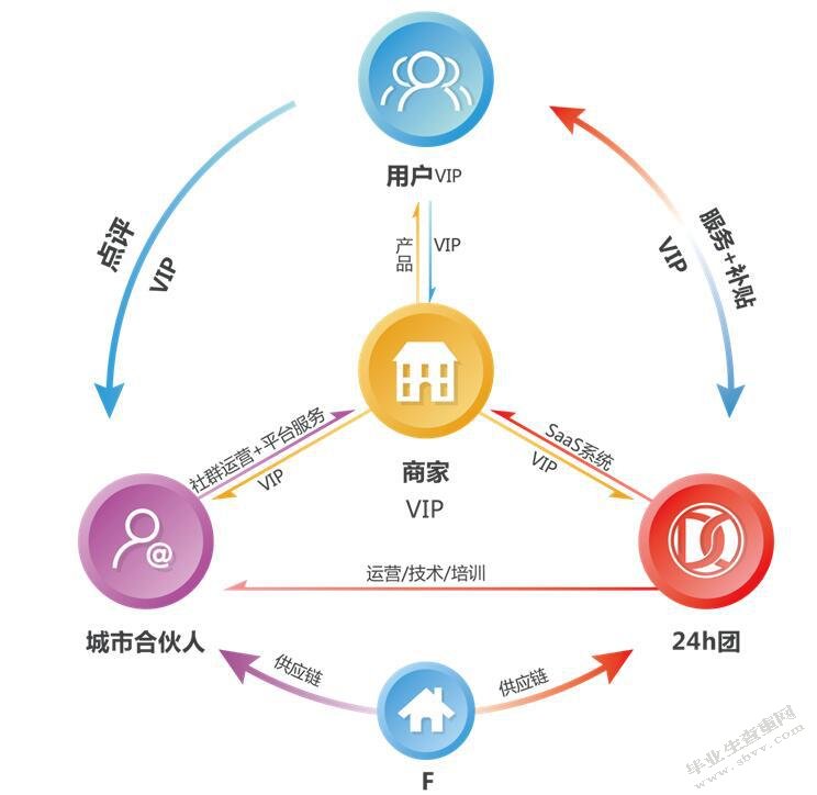 城市持续照护老年人社区建筑可持续设计研究