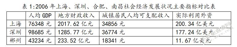 郴州市城市社区建设管理模式探究