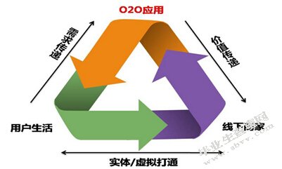 郴州市城市社区建设管理模式探究