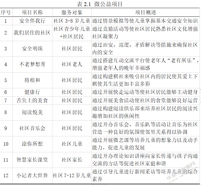 阐述社区社会工作如何助力社区建设 ——以社工介入城市社区休闲