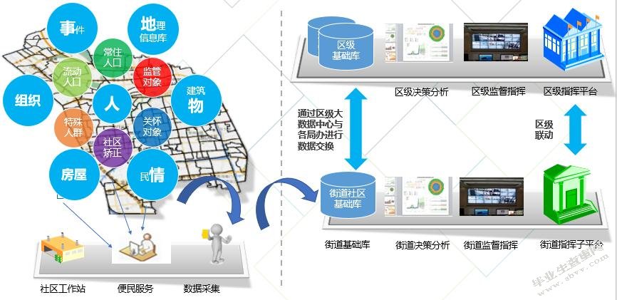 浅析县级市社区文化建设的问题及对策 --以遵化市南关社区为例