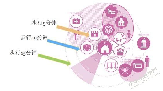 浅析县级市社区文化建设的问题及对策 --以遵化市南关社区为例