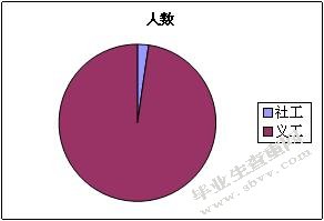 参与社区养老的功能优势与启示