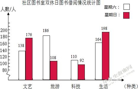 XX市社区精神文明建设的情况调查