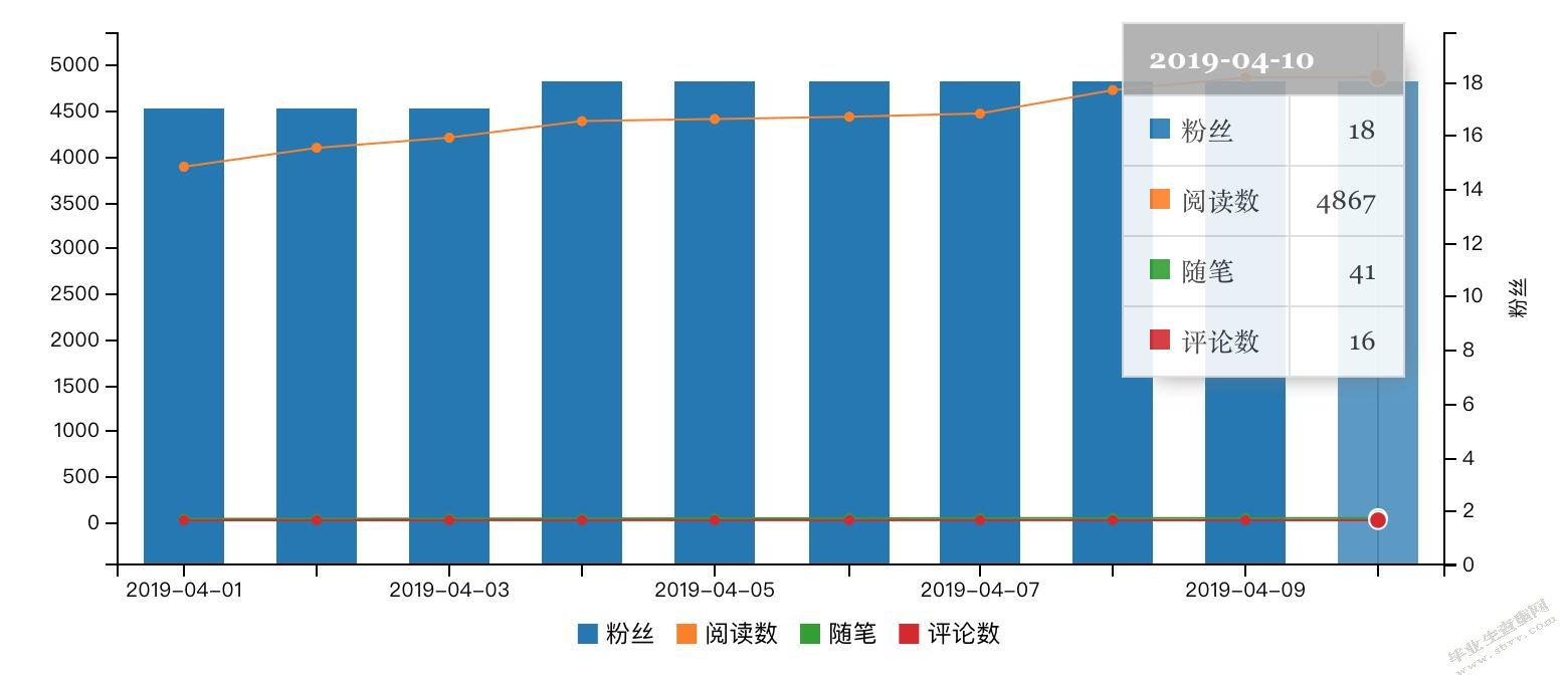 XX市城市社区管理中存在的问题与对策研究