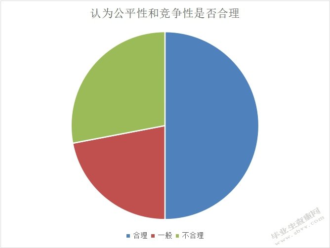 社区工作人员工作满意度分析—以克拉玛依双环社区为例    9000