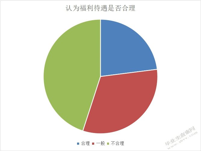 社区工作人员工作满意度分析—以克拉玛依双环社区为例    9000