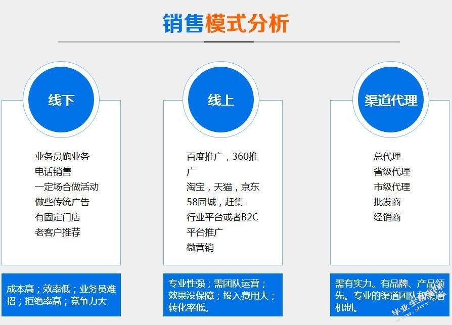 社区电商小红书的口碑营销分析