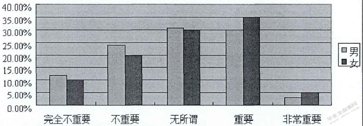社区参与下梵净山景区旅游纪念品开发