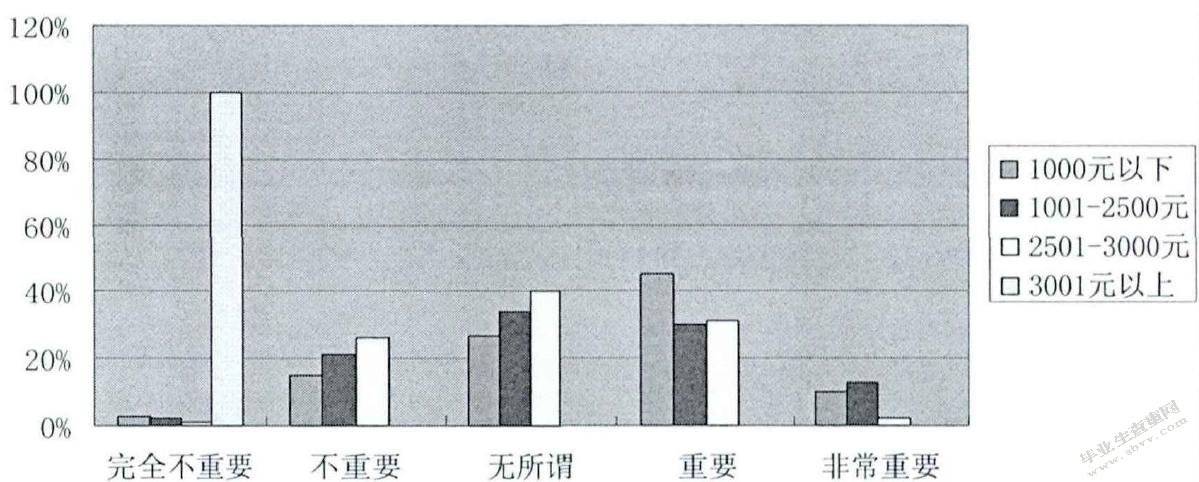 社区参与下梵净山景区旅游纪念品开发
