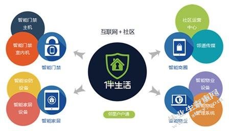 基于移动互联网的社区服务互助模式构建