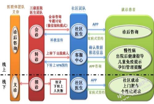 河北省社区公共卫生服务问题及对策研究