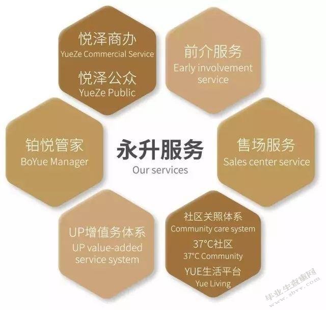 河北省城市社区养老服务存在的问题及对策