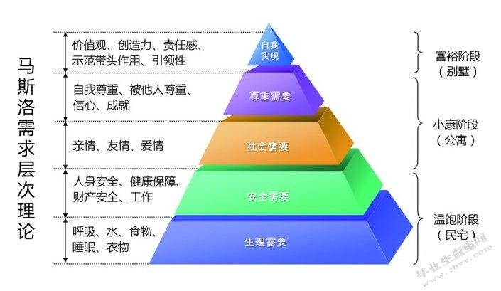 河北省城市社区养老服务存在的问题及对策