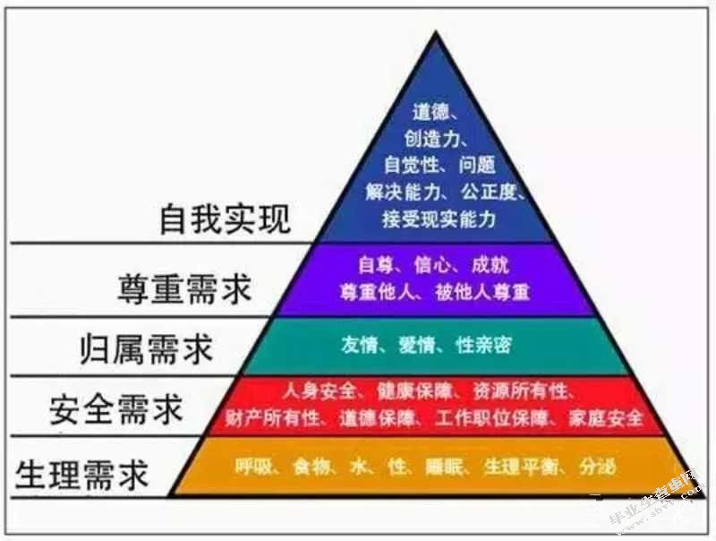 河北省城市社区居民自治的问题及对策