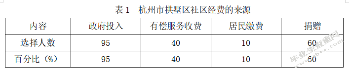 当前我国城市社区管理中存在的问题与对策——以杭州市拱墅区为例