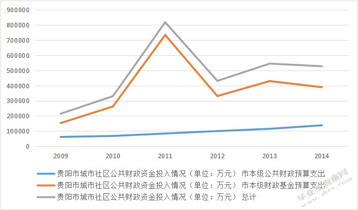 大数据背景下城市社区公共服务体系的创新——以贵阳市为例