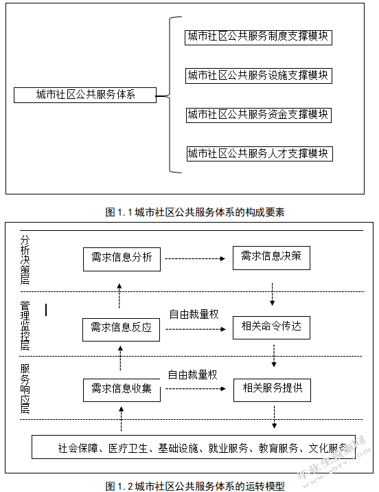 大数据背景下城市社区公共服务体系的创新——以贵阳市为例