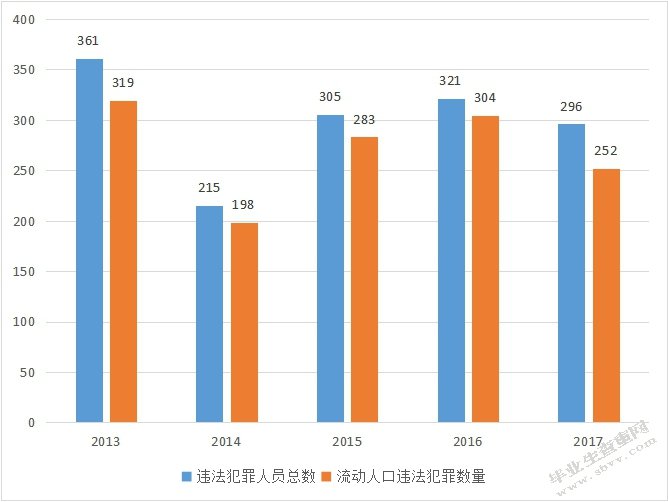 城中村治安现状及对策研究——以厦门洪文社区城中村为例