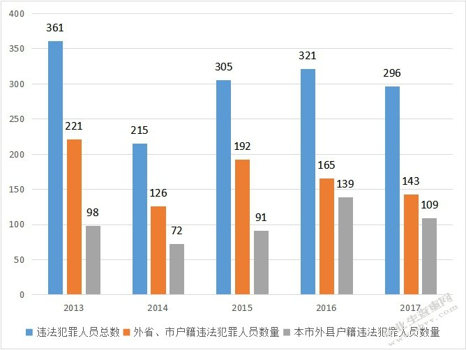 城中村治安现状及对策研究——以厦门洪文社区城中村为例