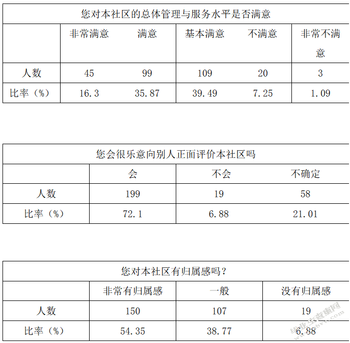 城市社区治理中居民参与问题研究-以简阳市Y社区为例
