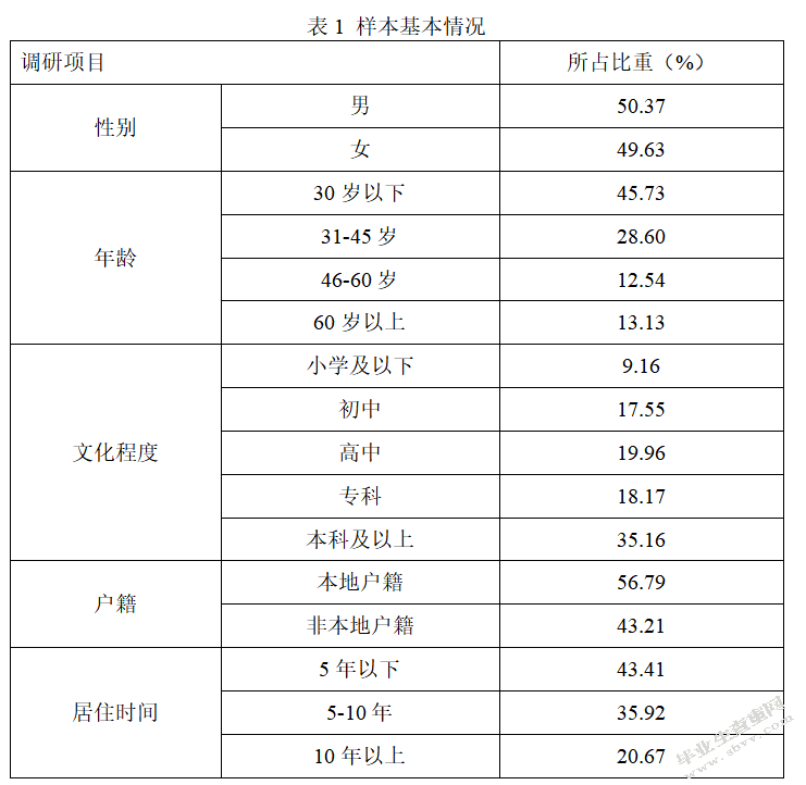 城市社区协同治理研究——以苏州市工业园区为例