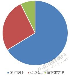 城市老旧小区中的社区参与研究