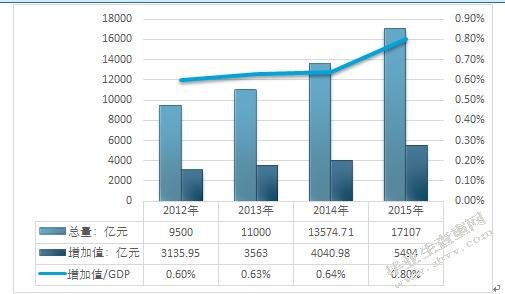 成都市金牛区社区体育的发展现状调查和对策研究