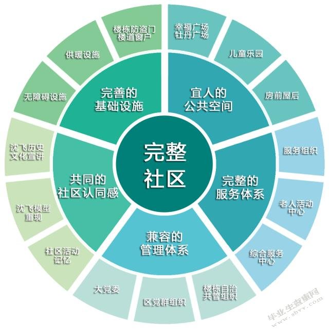 “三社联动”视角下城市社区治理的问题及对策——以官渡区后所社