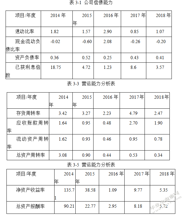 试析企业融资的问题及对策 ——以哈尔滨紫霞生物科技有限公司为