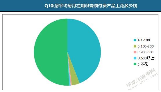 付费音频节目用户使用与满足